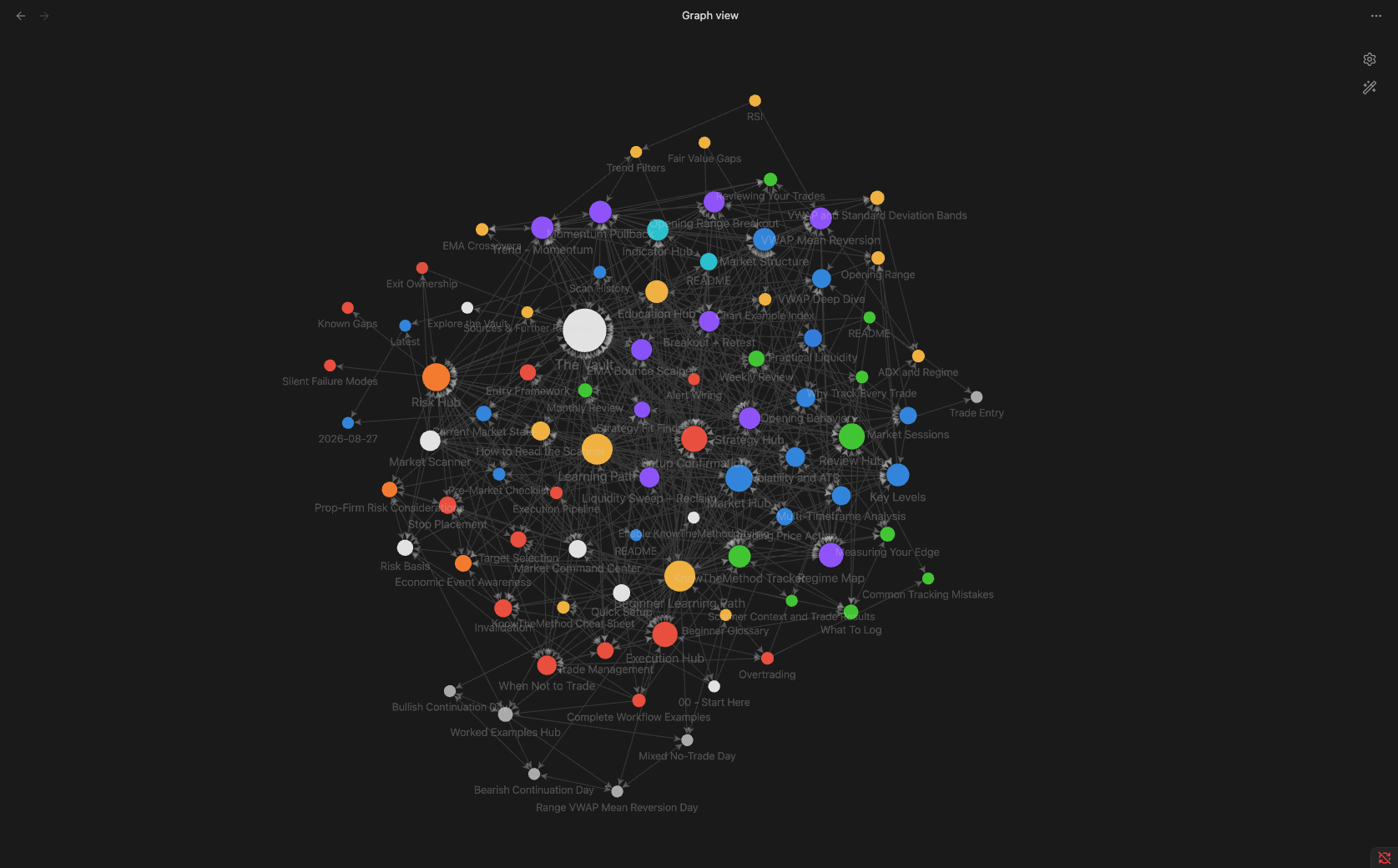 Obsidian graph view showing the connected KnowTheMethod course lessons